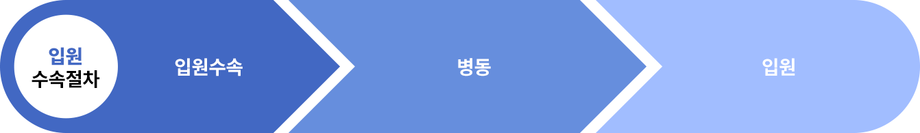 입원수속절차